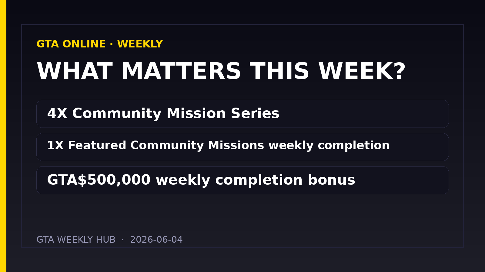 GTA Online Weekly Update — June 04, 2026