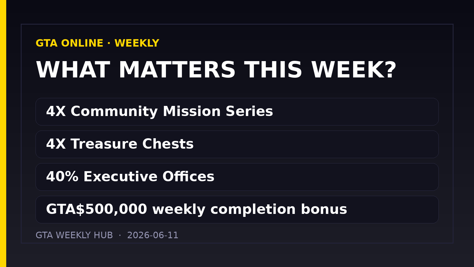 GTA Online Weekly Update — June 11, 2026