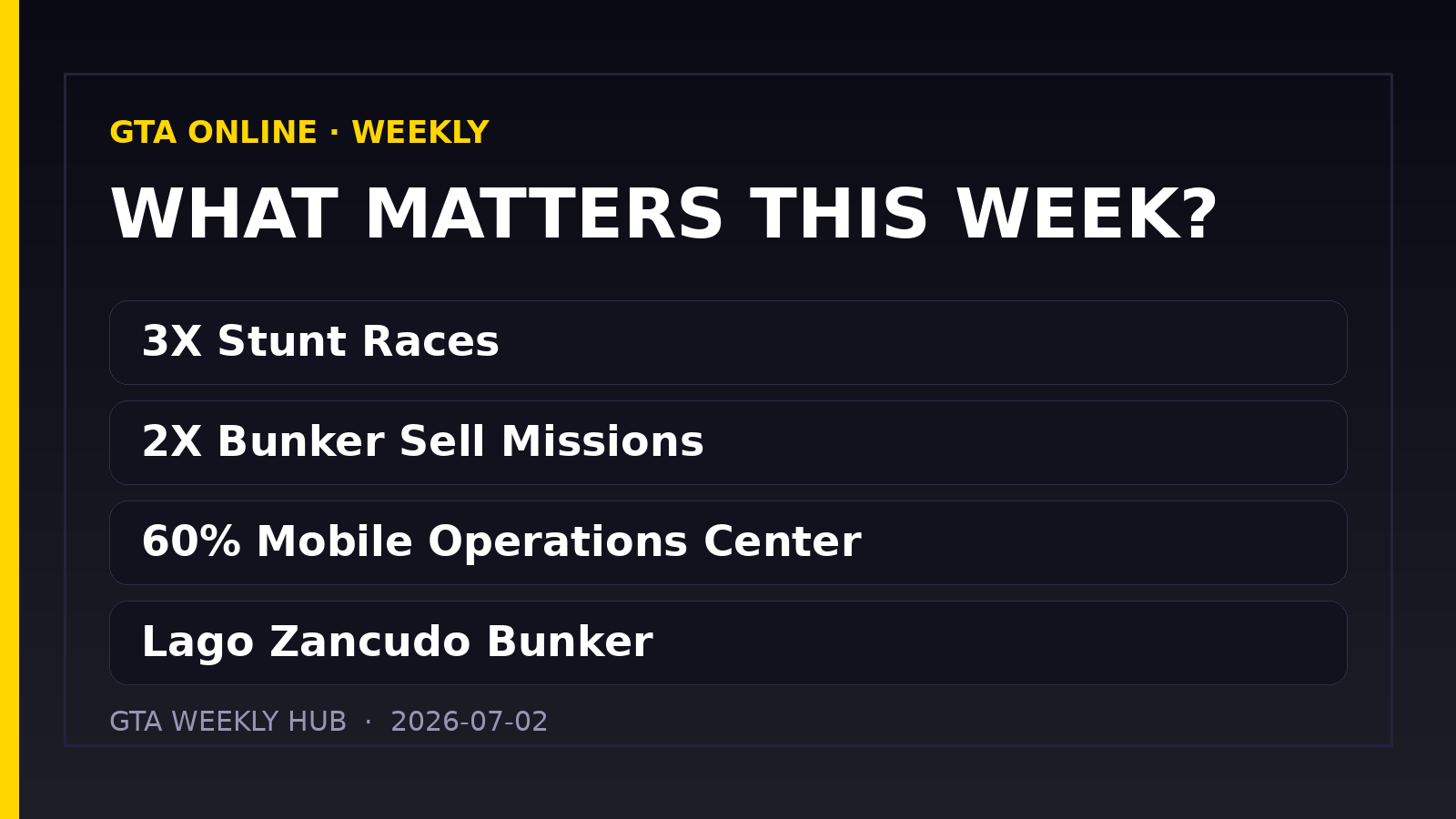 GTA Online Weekly Update — July 02, 2026